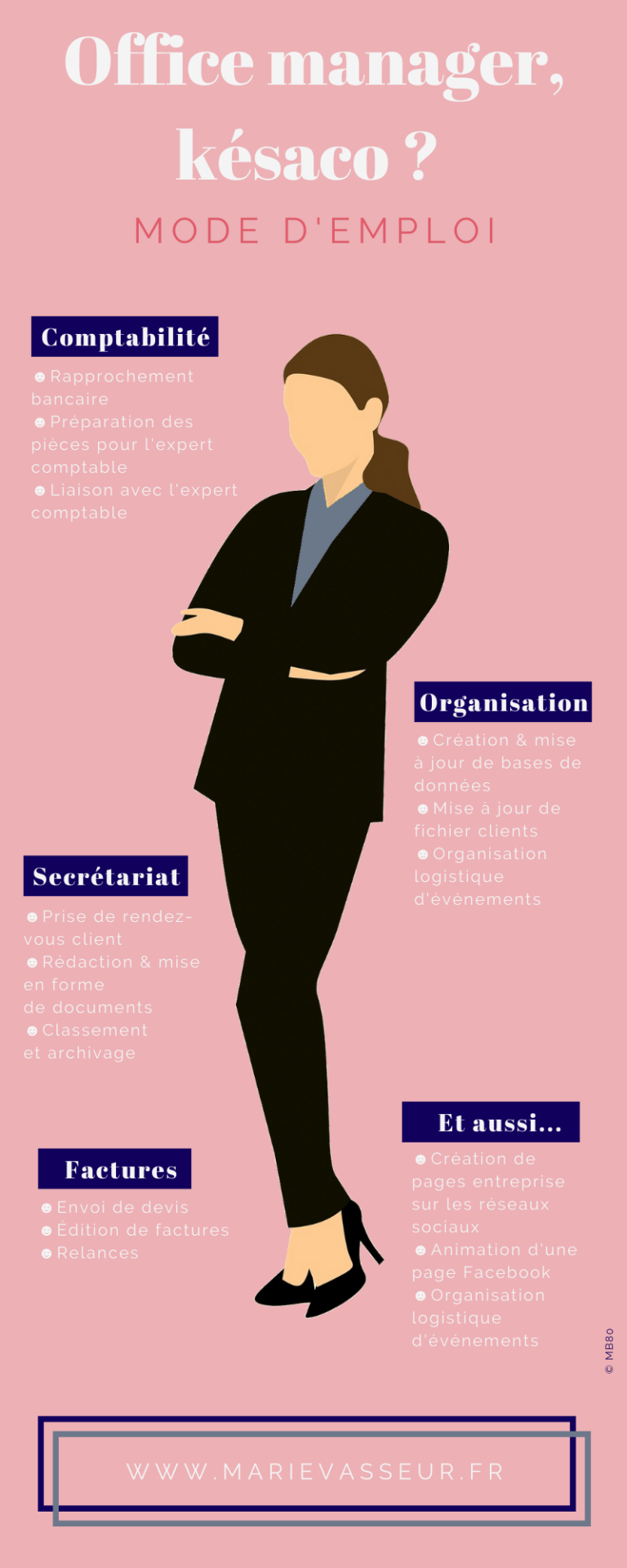 Infographie Office manager ©MB80